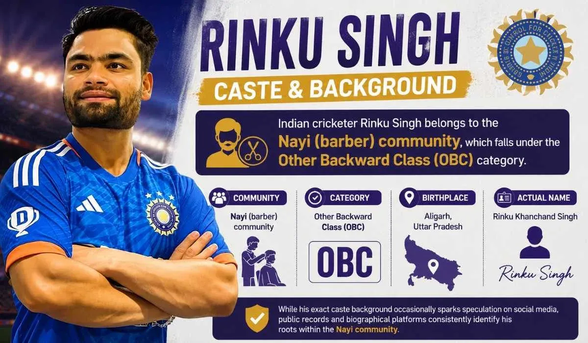 Community assumptions are often treated as facts - rinku singh caste