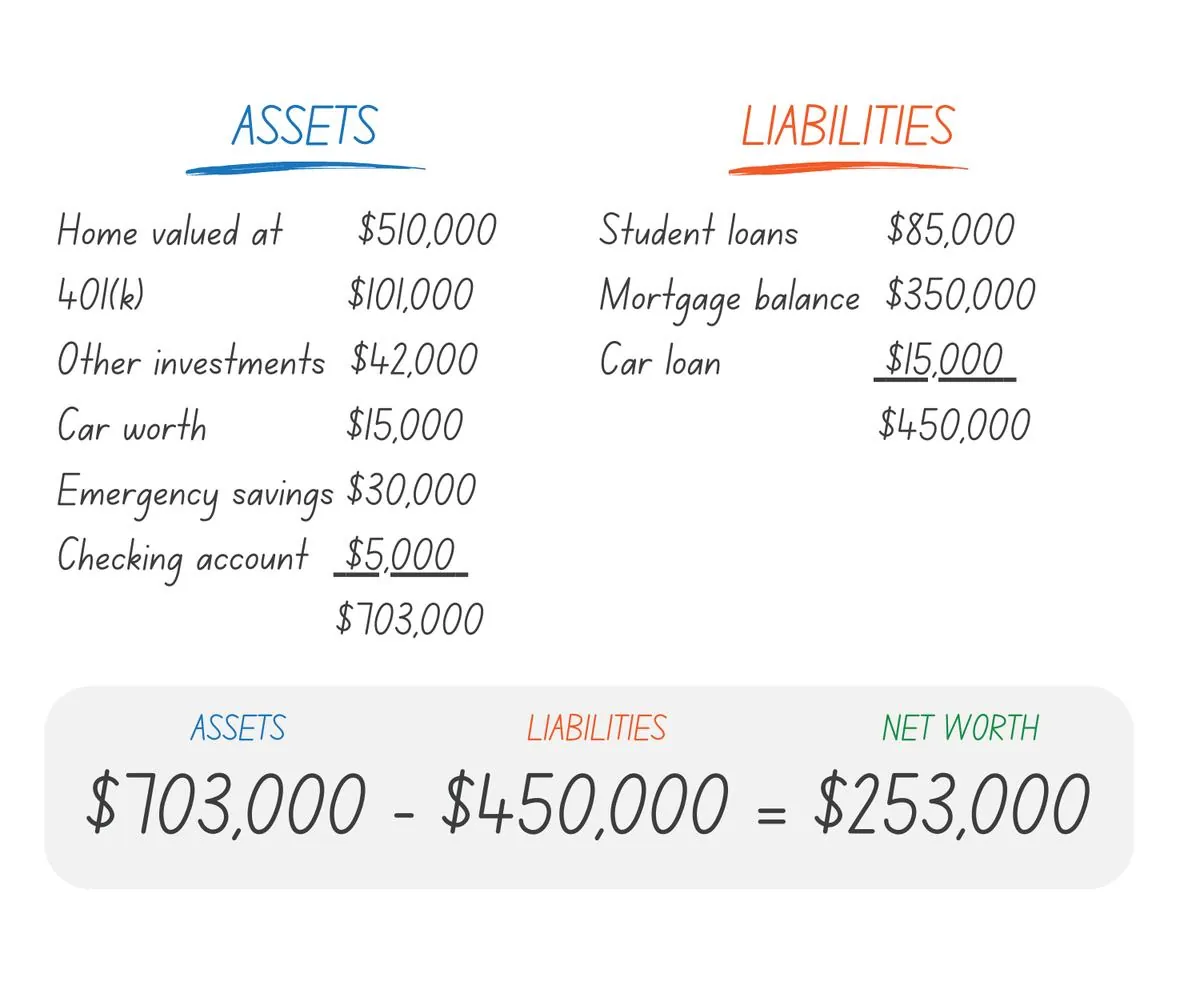 How to evaluate a published estimate - tech burner net worth