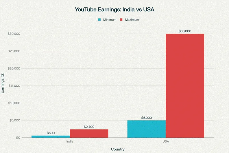 How YouTube, Streaming and Social Media Affect Earnings - richest rapper in india