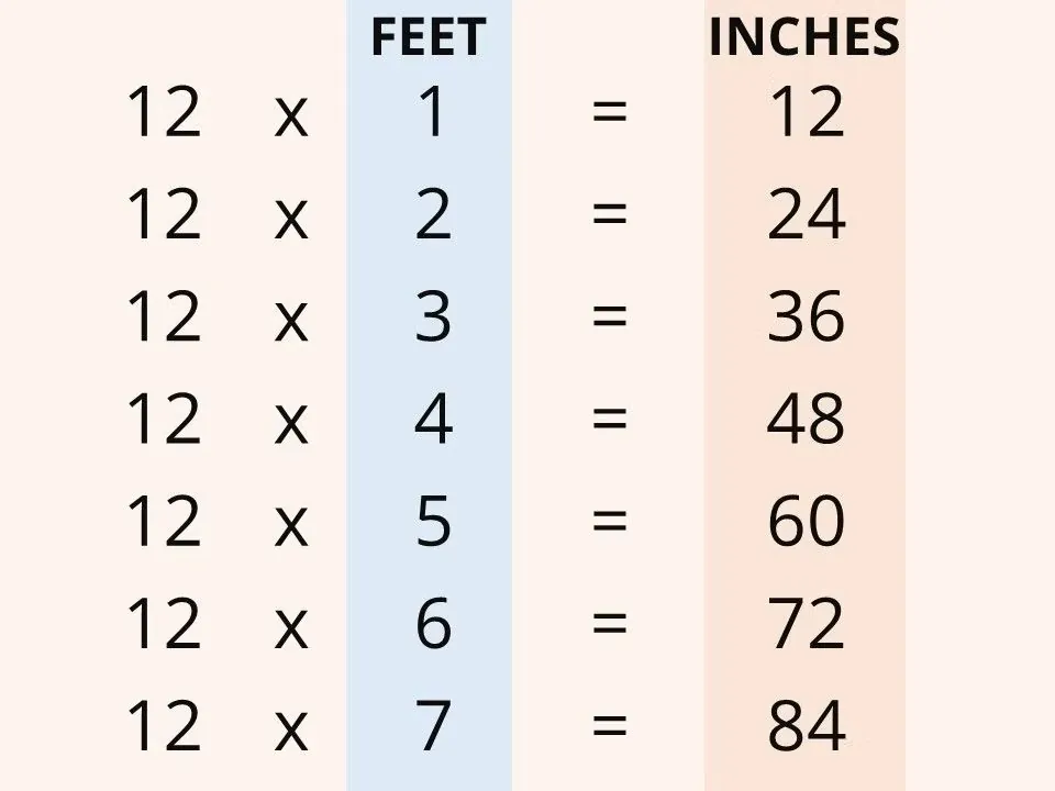 How to read height conversions accurately - orry height in feet